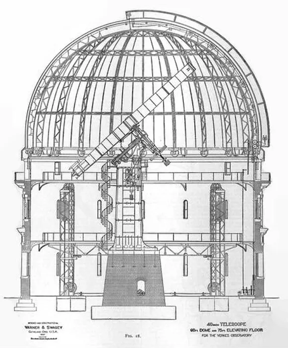 Framed Print : 603 EB1911 Telescope Fig. 18 Yerkes Observatory Framed Print : 603 EB1911 Telescope Fig. 18 Yerkes Observatory