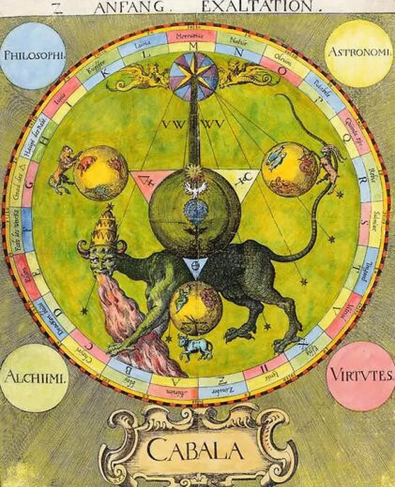 Framed Print : ALCHEMY - CABBALA Plate 2 of Steffan Michelspacher's Cabala