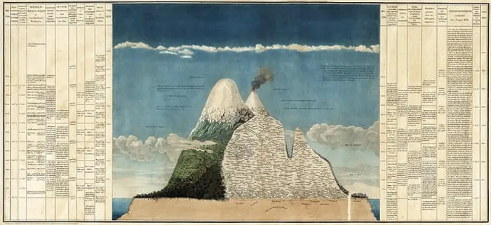 Framed Print : Alexander von Humboldt's Chimborazo Map, 1807 Framed Print : Alexander von Humboldt's Chimborazo Map, 1807