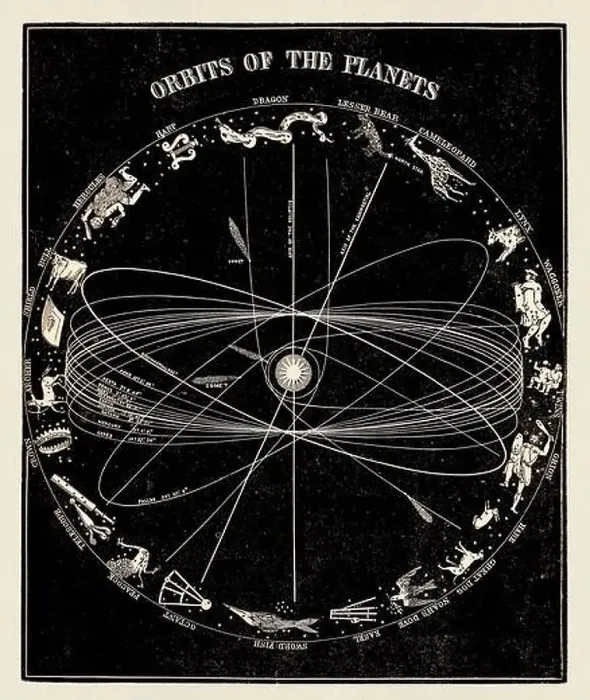 Framed Print : Antique astronomy illustration. Orbit of the Planets. Circa 1850 Framed Print : Antique astronomy illustration. Orbit of the Planets. Circa 1850
