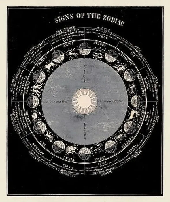Framed Print : Antique astronomy illustration. Signs of the Zodiac. Circa 1850 Framed Print : Antique astronomy illustration. Signs of the Zodiac. Circa 1850