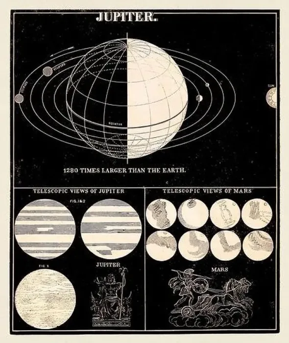 Framed Print : Antique astronomy illustration. Jupiter. Circa 1850 Framed Print : Antique astronomy illustration. Jupiter. Circa 1850