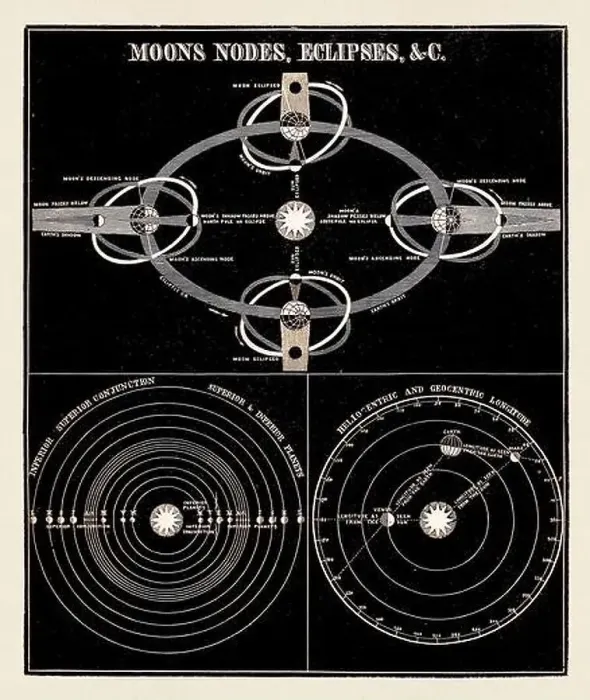 Framed Print : Antique astronomy illustration. Eclipse. Circa 1850 Framed Print : Antique astronomy illustration. Eclipse. Circa 1850