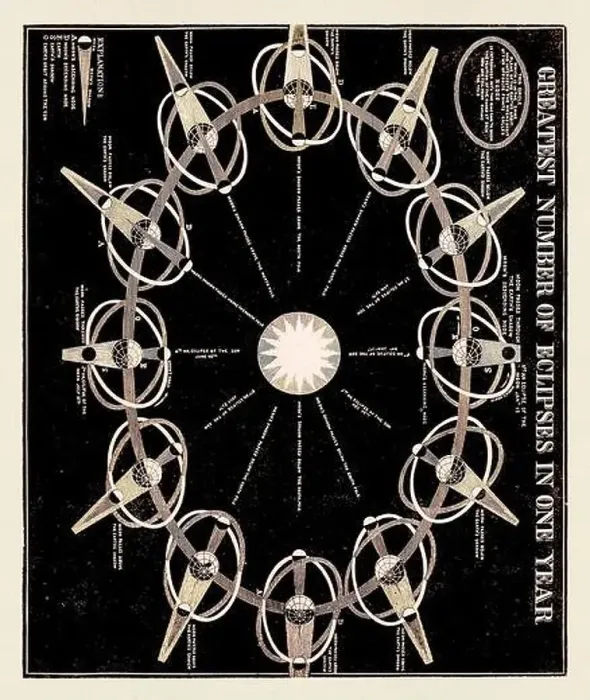 Framed Print : Antique astronomy illustration. Eclipse. Circa 1850 Framed Print : Antique astronomy illustration. Eclipse. Circa 1850