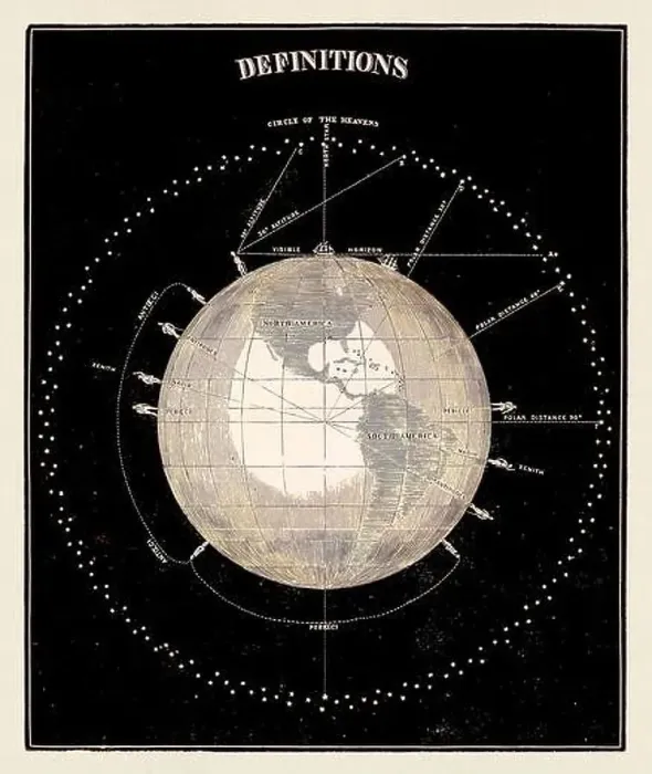 Framed Print : Antique astronomy illustration. Circa 1850 Framed Print : Antique astronomy illustration. Circa 1850