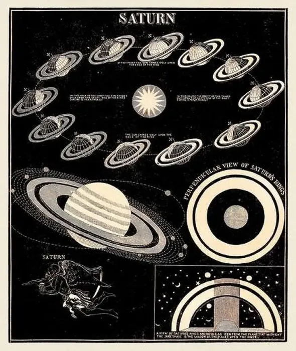 Framed Print : Antique astronomy illustration. Saturn. Circa 1850 Framed Print : Antique astronomy illustration. Saturn. Circa 1850
