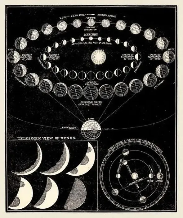 Framed Print : Antique astronomy illustration. Venus. Circa 1850 Framed Print : Antique astronomy illustration. Venus. Circa 1850