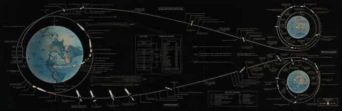 Framed Print : Apollo 11 Mission Flight Plan Framed Print : Apollo 11 Mission Flight Plan