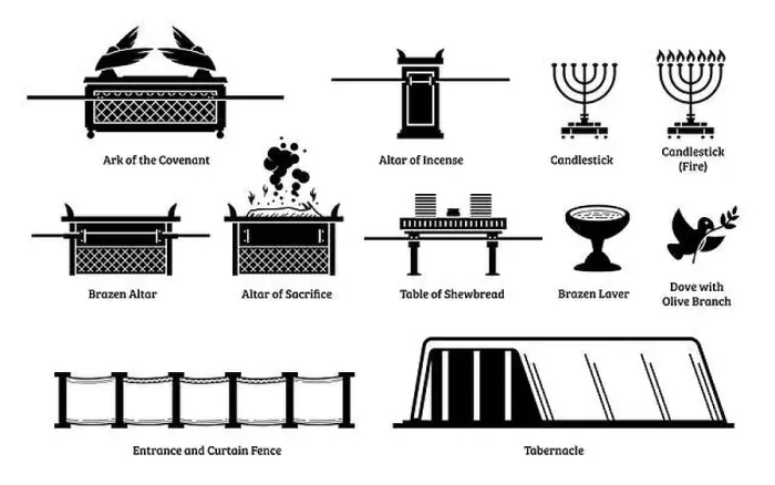 Framed Print : Ark of the Covenant and Christian religious items Framed Print : Ark of the Covenant and Christian religious items