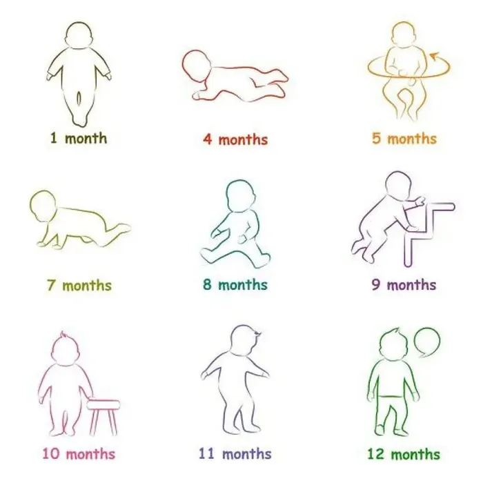 Framed Print : baby development icon, child growth stages, toddler milestones
