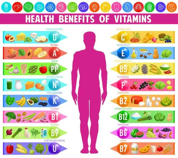 Framed Print : Benefits and sources of vitamins and minerals Framed Print : Benefits and sources of vitamins and minerals