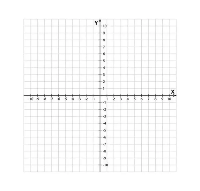 Framed Print : Blank cartesian coordinate system in two dimensions Framed Print : Blank cartesian coordinate system in two dimensions