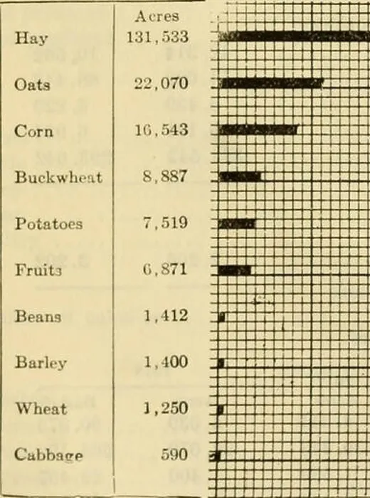 Framed Print : Bulletin. Agriculture. 568 Agbicultural Manual Hay and Forage: Alfalfa Other hay Corn (ensilage) Corn (fodder) Framed Print : Bulletin. Agriculture. 568 Agbicultural Manual Hay and Forage: Alfalfa Other hay Corn (ensilage) Corn (fodder)
