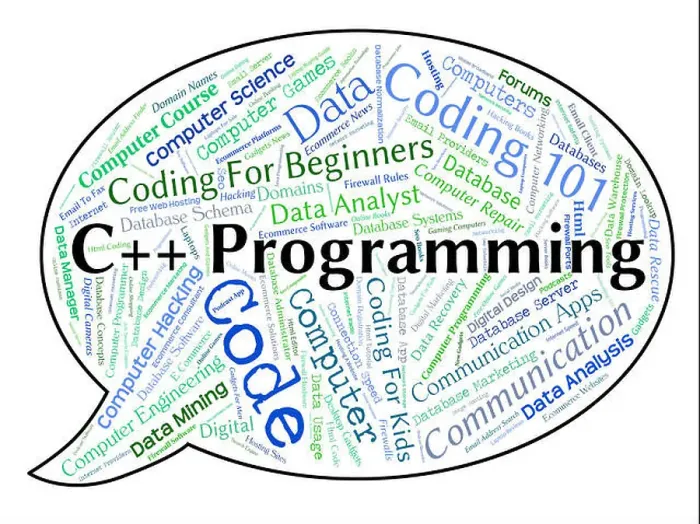 Framed Print : C++ Programming Showing Software Development And System Framed Print : C++ Programming Showing Software Development And System