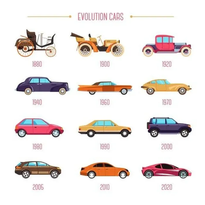 Framed Print : Cars evolution retro vehicles and modern transport isolated models Framed Print : Cars evolution retro vehicles and modern transport isolated models