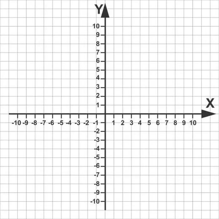 Framed Print : Cartesian coordinate system in the plane in two dimensions Framed Print : Cartesian coordinate system in the plane in two dimensions