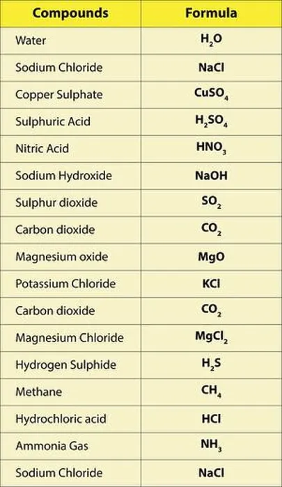 Framed Print : chemistry formulas Science knowledge education Framed Print : chemistry formulas Science knowledge education