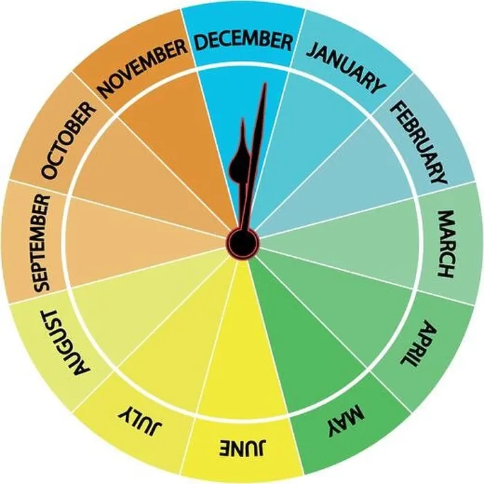 Framed Print : Clock-Calendar. Vector of a clock that indicates the month of the year and the season by colors according to the hour Framed Print : Clock-Calendar. Vector of a clock that indicates the month of the year and the season by colors according to the hour
