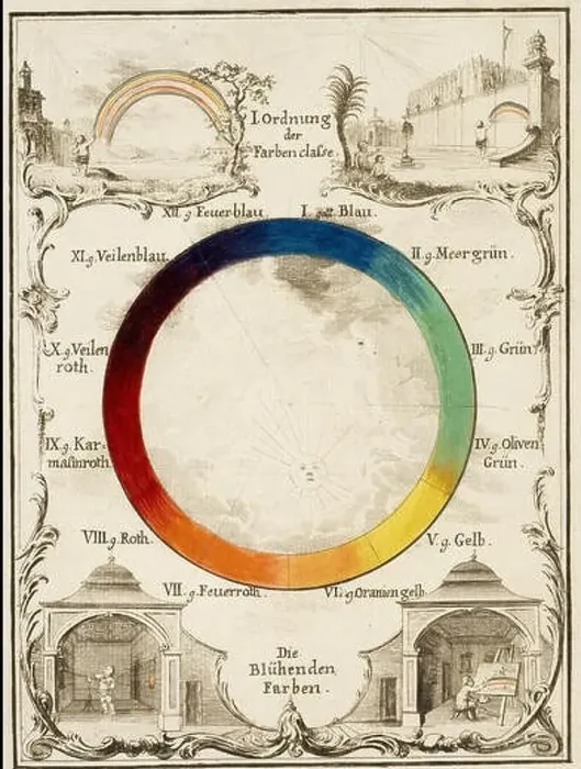 Framed Print : Color circle, Versuch eines Farbensystems, Schiffermüller, Ignaz, 1727-1806, Engraving, 1772, handcolored Framed Print : Color circle, Versuch eines Farbensystems, Schiffermüller, Ignaz, 1727-1806, Engraving, 1772, handcolored