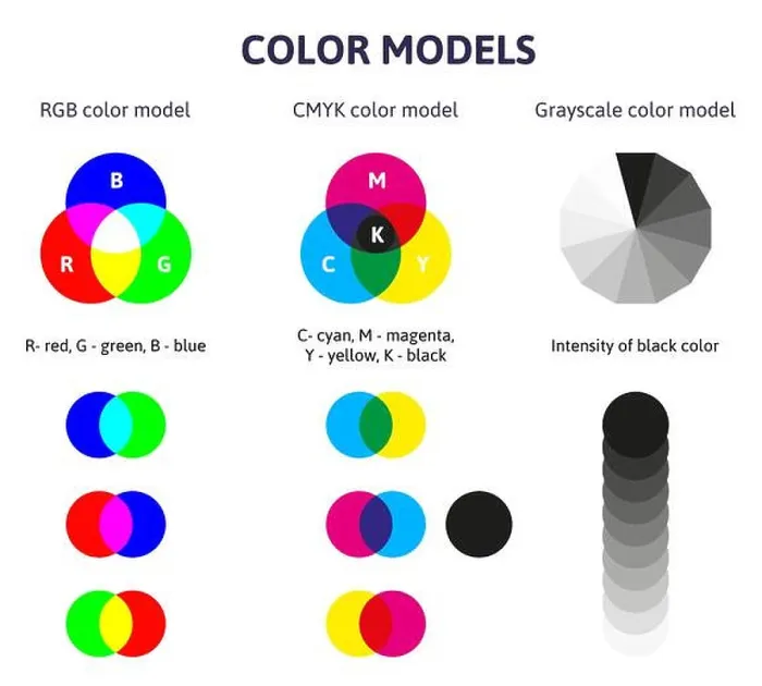 Framed Print : Color mixing diagram. Rgb, cmyk and grayscale color mixing scheme Framed Print : Color mixing diagram. Rgb, cmyk and grayscale color mixing scheme