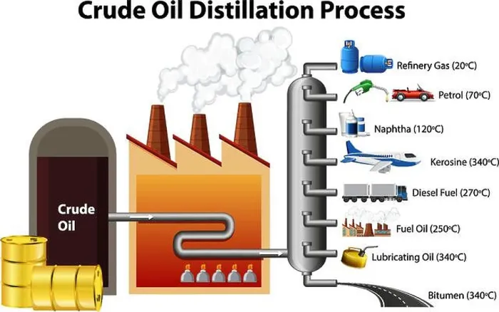 Framed Print : Crude oil distillation process isolated on white background illustration Framed Print : Crude oil distillation process isolated on white background illustration