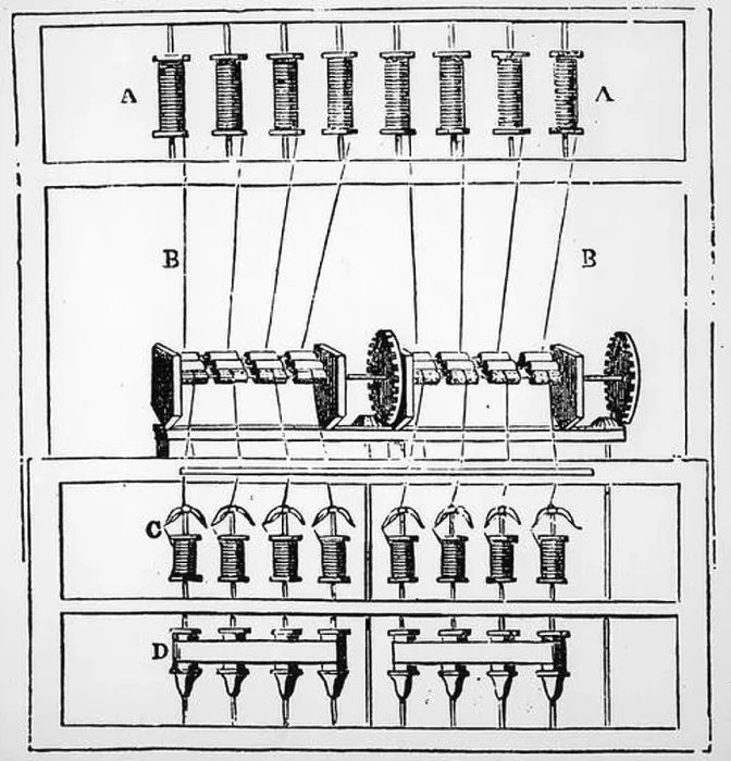 Framed Print : Diagram of Arkwright's water frame, 1878 Framed Print : Diagram of Arkwright's water frame, 1878