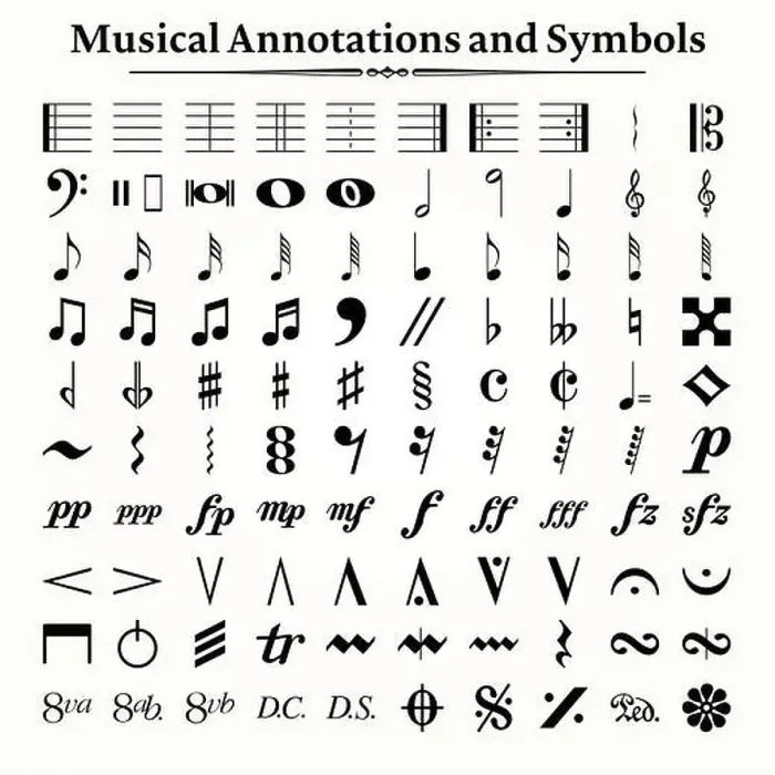 Framed Print : Elements of musical symbols, icons and annotations