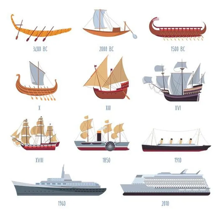 Framed Print : Evolution and development of ships and boats by years
