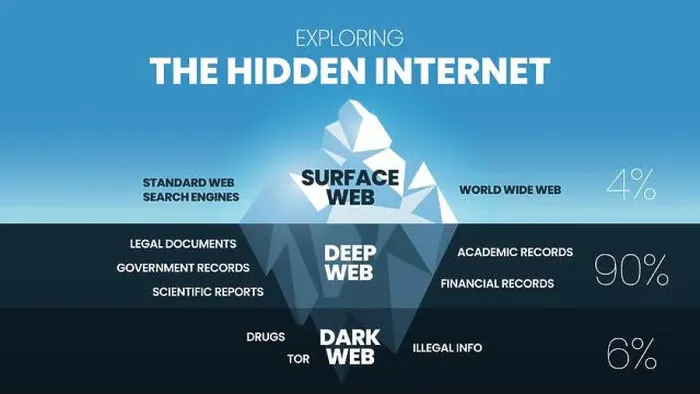 Framed Print : Exploring the Hidden Internet iceberg concept is 3 elements analyze 4% is the clearest surface web Framed Print : Exploring the Hidden Internet iceberg concept is 3 elements analyze 4% is the clearest surface web