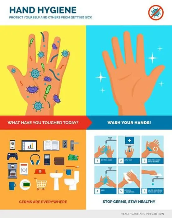 Framed Print : Hand hygiene and safe hand washing poster: hand washing procedure Framed Print : Hand hygiene and safe hand washing poster: hand washing procedure