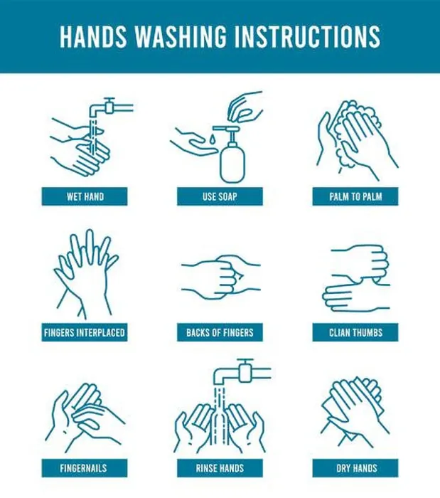 Framed Print : Hand washing instruction. Step by step tutorial how to wash dirty hands Framed Print : Hand washing instruction. Step by step tutorial how to wash dirty hands