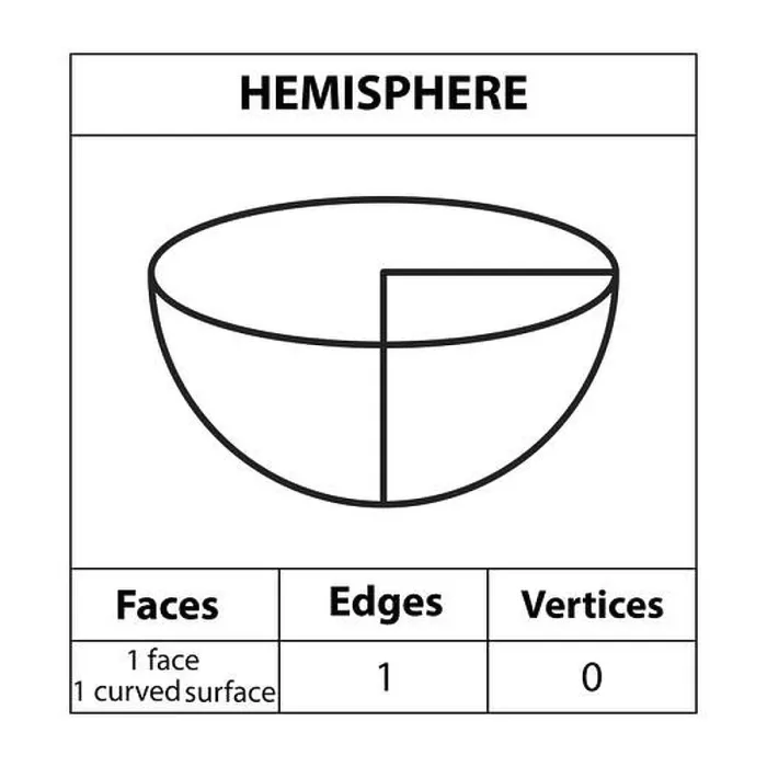 Framed Print : Hemisphere faces, edges, vertices Geometric figures outline set isolated on a white backdrop Framed Print : Hemisphere faces, edges, vertices Geometric figures outline set isolated on a white backdrop