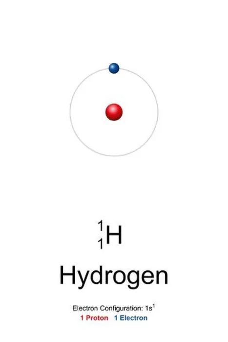 Framed Print : Hydrogen, atom model. Chemical element with symbol H and atomic number 1. Bohr model of hydrogen-1, protium Framed Print : Hydrogen, atom model. Chemical element with symbol H and atomic number 1. Bohr model of hydrogen-1, protium