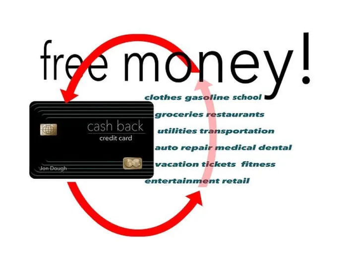Framed Print : I buy everything with a cash back credit card. Why not? It's free money and here is an illustration that makes that point Framed Print : I buy everything with a cash back credit card. Why not? It's free money and here is an illustration that makes that point