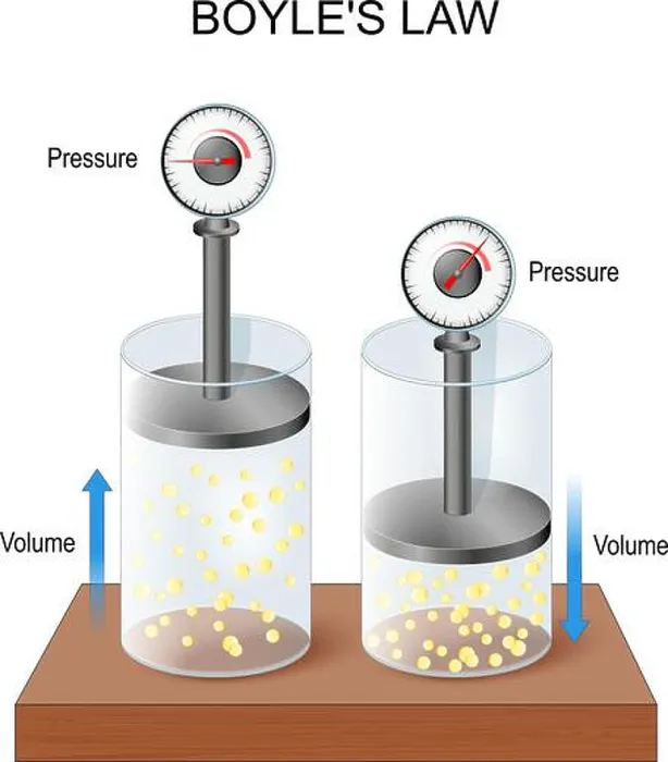 Framed Print : ideal gas law. boyles law pressure volume relationship in gases Framed Print : ideal gas law. boyles law pressure volume relationship in gases