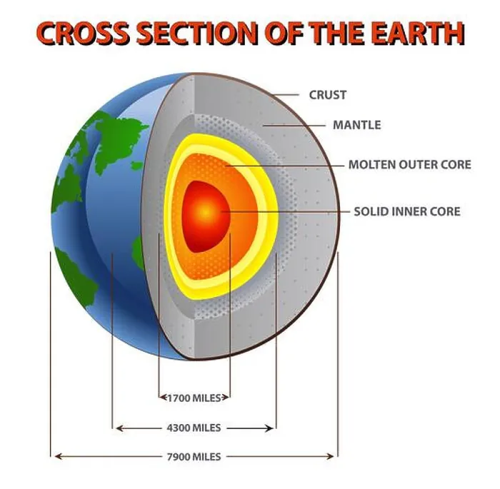 Framed Print : illustration of an inner earth core cross section of the earth on isolated white background Framed Print : illustration of an inner earth core cross section of the earth on isolated white background