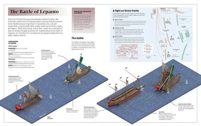 Framed Print : Infographic on the battle of Lepanto (1571) Framed Print : Infographic on the battle of Lepanto (1571)