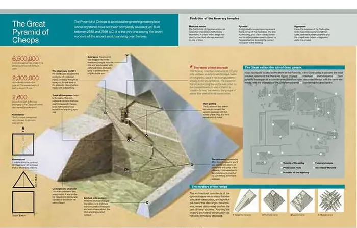 Framed Print : Infographic of the interior of the pyramid of Cheops Framed Print : Infographic of the interior of the pyramid of Cheops