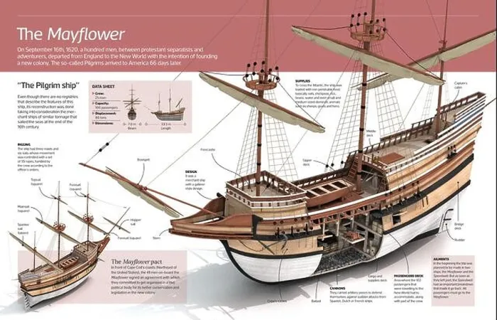 Framed Print : Infographic of the Mayflower, the Pilgrim ship that in 1620 made the historic voyage from England to the New World Framed Print : Infographic of the Mayflower, the Pilgrim ship that in 1620 made the historic voyage from England to the New World