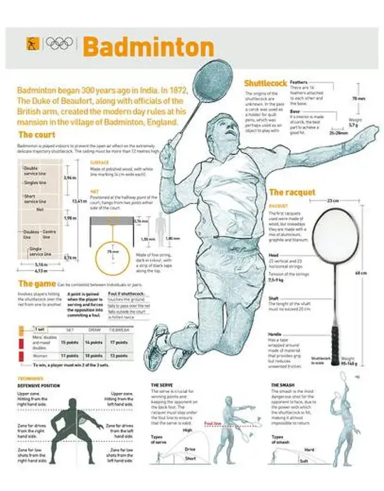 Framed Print : Infographics about badminton history, its rules and playing techniques. [Adobe Illustrator (.ai)]