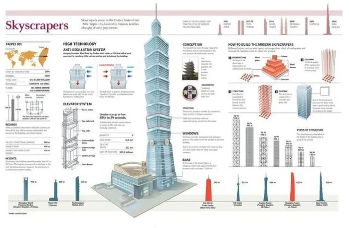 Framed Print : Infographics of the internal and external structure of the Taipei 101 skyscraper in Taiwan Framed Print : Infographics of the internal and external structure of the Taipei 101 skyscraper in Taiwan
