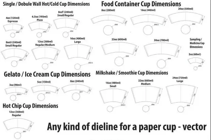 Framed Print : Any kind of dieline - diecut for a paper cup template - vector