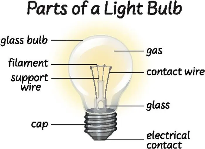 Framed Print : Part if lightbulb diagram illustration Framed Print : Part if lightbulb diagram illustration