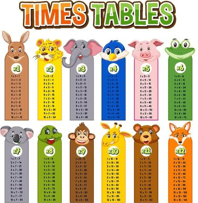 Framed Print : Math times table chart illustration Framed Print : Math times table chart illustration