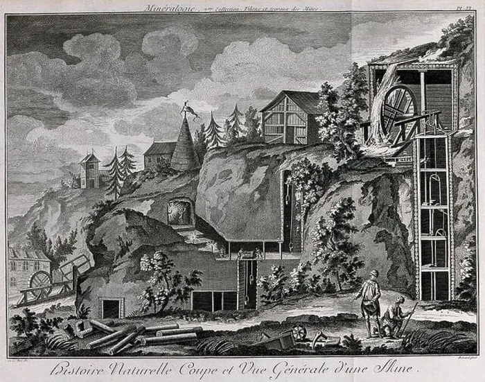 Framed Print : A mine: cross-sections and surrounding land. Etching by Bénard after De La Rue Framed Print : A mine: cross-sections and surrounding land. Etching by Bénard after De La Rue