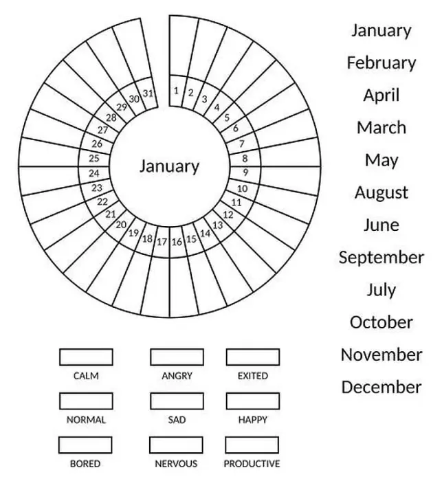Framed Print : Mood tracker circle blank with numbers and months. Bullet journal monochrome template