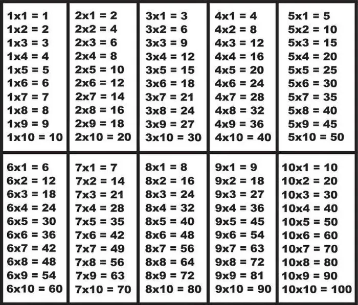 Framed Print : Multiplication table isolated on white Framed Print : Multiplication table isolated on white
