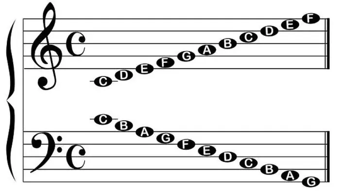 Framed Print : The names of the notes for the bass and treble clef isolated on white Framed Print : The names of the notes for the bass and treble clef isolated on white