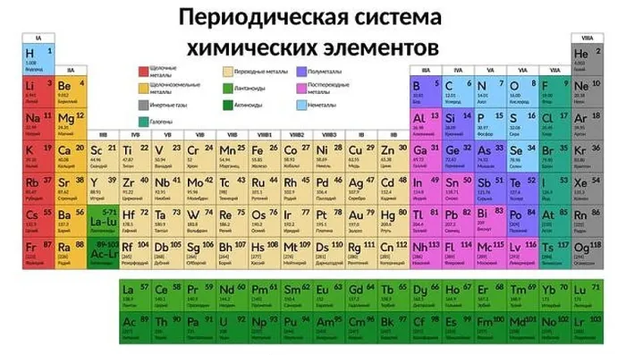 Framed Print : Periodic table of the chemical elements on russian language Framed Print : Periodic table of the chemical elements on russian language