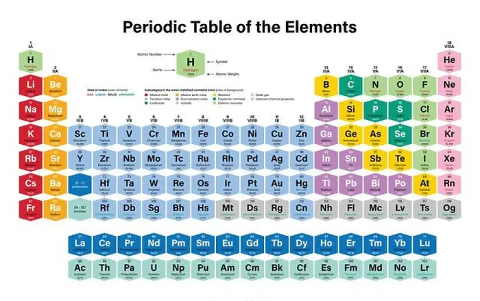Framed Print : Periodic Table of the Elements Colorful Vector Illustration - shows atomic number Framed Print : Periodic Table of the Elements Colorful Vector Illustration - shows atomic number